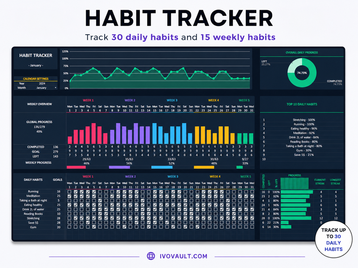 Build Better Habits. Track Your Progress. Stay Consistent.