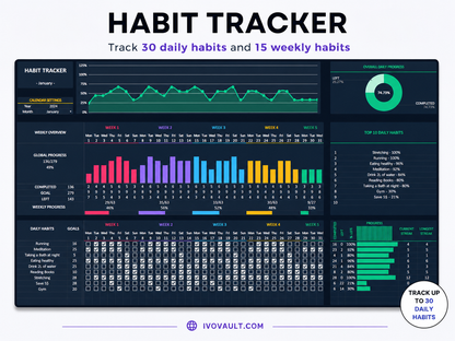 Build Better Habits. Track Your Progress. Stay Consistent.