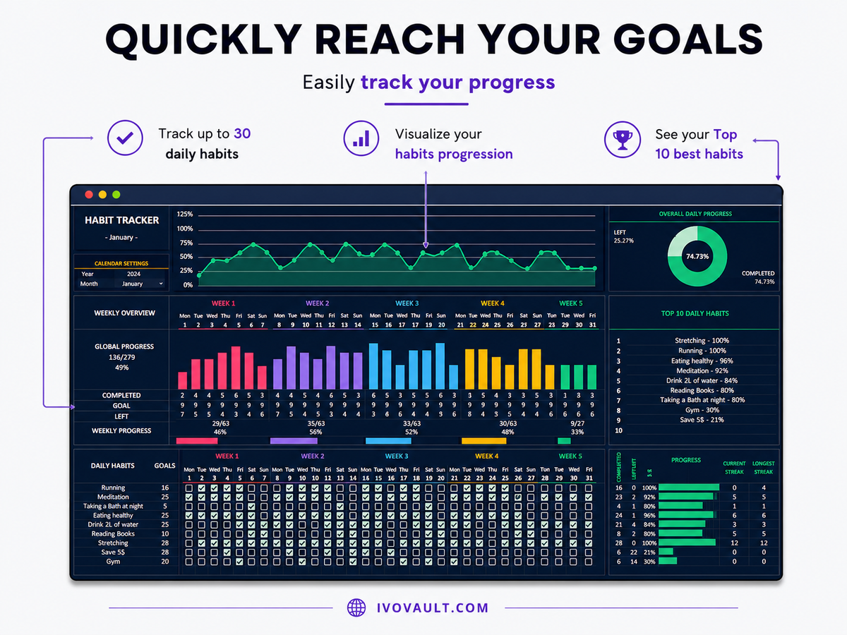 Build Better Habits. Track Your Progress. Stay Consistent.